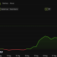 Zcash (ZEC) Price Performance.