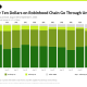 Share of Chain Volume