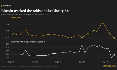Bitcoin slips as Clarity Act odds fade: Crypto Markets Today