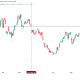 Brent Crude Price Performance. Source: TradingView