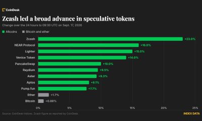 Bitcoin rises as traders look past the Fed's rate increase: Crypto Markets Today