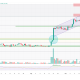 3 Altcoins That Could Reach All-Time Highs This Weekend