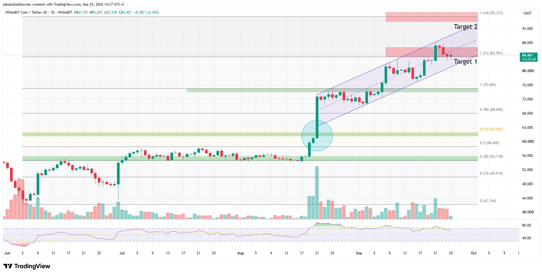 3 Altcoins That Could Reach All-Time Highs This Weekend