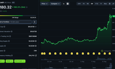 Bitcoin Whales Were Urging Friends to Buy Zcash Before Its Rally to $1,000