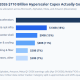 Where the 2026 $710 Billion Hyperscaler Capex Actually Goes. Source: Analysis Atlas