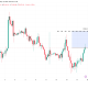 Bitcoin Price Performance. Source: TradingView