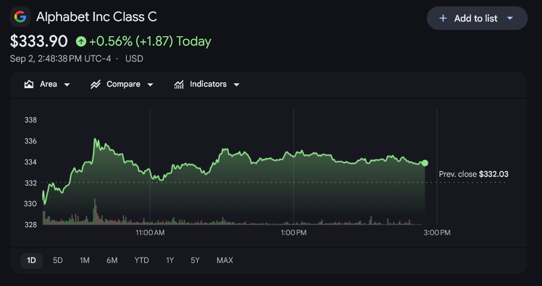 Google Stock Gets Another Bullish Signal From US Courts