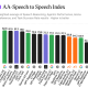 How Gemini 3.8 Live Ranked on The Speech-to-Speech Index