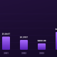 DEX Volume Exploded Over 9,000x. Now Crypto Has a New Problem