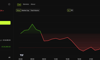 Bitcoin (BTC) Price Performance.
