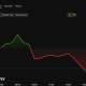 Bitcoin (BTC) Price Performance.