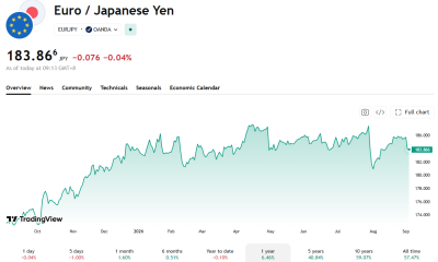 Arthur Hayes Says EUR/JPY Drop Could Fuel Crypto Liquidity Surge