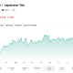 Arthur Hayes Says EUR/JPY Drop Could Fuel Crypto Liquidity Surge