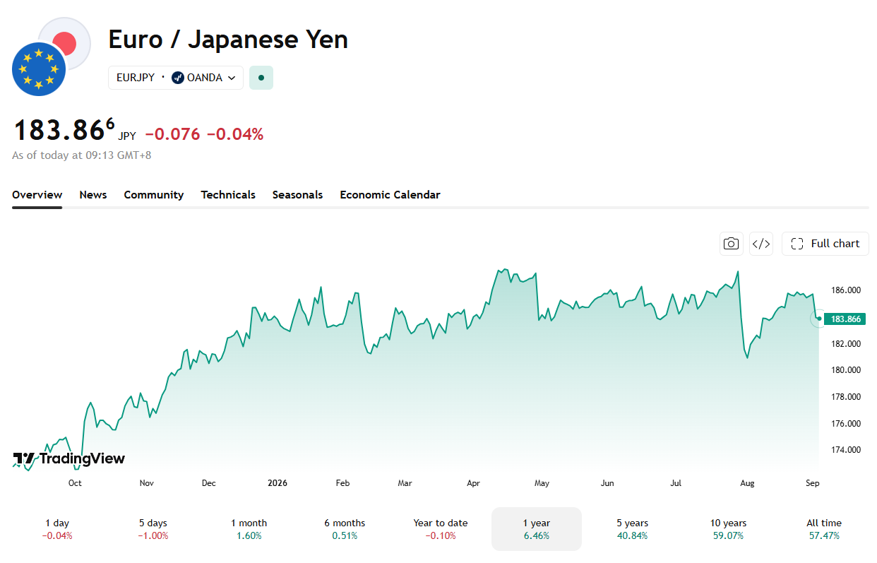 Arthur Hayes Says EUR/JPY Drop Could Fuel Crypto Liquidity Surge
