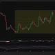 ADA/USDT rises to about $0.247, with positive MACD and RSI near 64; the recent high around $0.262 remains resistance.