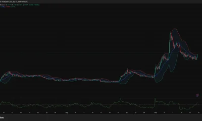 Arbitrum 4-hour chart shows ARB rebounding 5.9% to test the upper Bollinger Band at $0.1454 as CMF rises to 0.19.