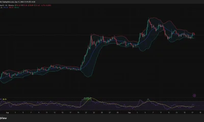 BNB 4-hour chart shows price near $722 between Bollinger Band support at $710 and resistance at $729, with RSI at 50.84.