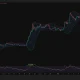 BNB 4-hour chart shows price near $722 between Bollinger Band support at $710 and resistance at $729, with RSI at 50.84.