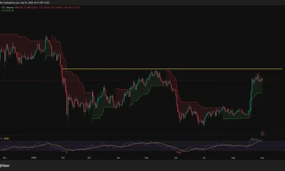 Bitcoin daily chart shows BTC consolidating near $77,978 below $82,842 resistance, with RSI at 68 and Supertrend support near $72,311.