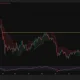 Bitcoin daily chart shows BTC consolidating near $77,978 below $82,842 resistance, with RSI at 68 and Supertrend support near $72,311.