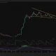 Bitcoin 4-hour chart shows BTC consolidating inside a falling wedge between $76,000 support and $78,000 resistance.