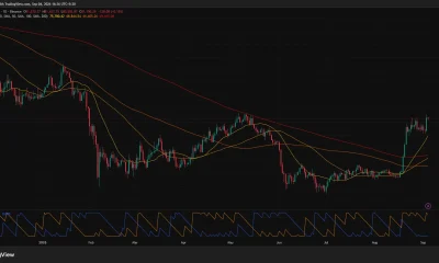 Bitcoin daily chart shows BTC near $81,150 above major moving averages, with Aroon Up at 92.86%.