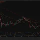Bitcoin daily chart shows BTC near $81,150 above major moving averages, with Aroon Up at 92.86%.