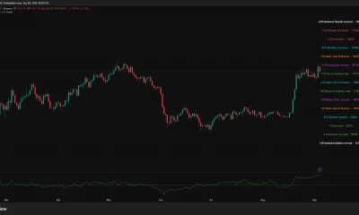 Bitcoin daily chart shows BTC falling 2.1% below the $81,250 pivot, with $78,125 as immediate support and CMF positive at 0.31.
