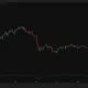 Bitcoin daily chart shows BTC falling 2.1% below the $81,250 pivot, with $78,125 as immediate support and CMF positive at 0.31.