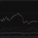 Bitcoin price slips below $80K as jobs data lifts hike bets - 3
