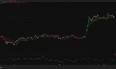 Bitcoin 4-hour chart shows BTC testing the $78,000 support area, with Supertrend near $78,204 and CMF at -0.10.
