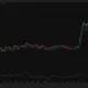 Bitcoin 4-hour chart shows BTC testing the $78,000 support area, with Supertrend near $78,204 and CMF at -0.10.