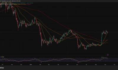 Bitcoin daily chart shows BTC near $78,900 above its major moving averages, while RSI cools to 61.29.