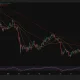 Bitcoin daily chart shows BTC near $78,900 above its major moving averages, while RSI cools to 61.29.