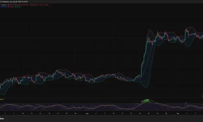 Bitcoin 4-hour chart shows BTC near $78,522 below the Bollinger midpoint at $79,079, with RSI weakening to 43.58.