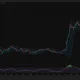 Bitcoin 4-hour chart shows BTC near $78,522 below the Bollinger midpoint at $79,079, with RSI weakening to 43.58.