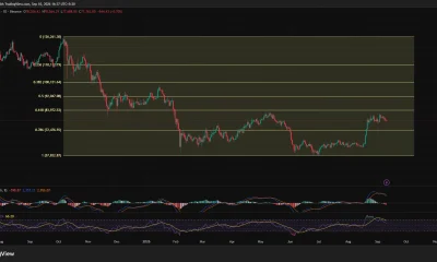 Bitcoin daily chart shows BTC near $77,762 as bearish MACD momentum builds and RSI falls to 57, with support at $72,477.
