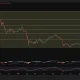 Bitcoin daily chart shows BTC near $77,762 as bearish MACD momentum builds and RSI falls to 57, with support at $72,477.