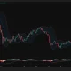 Bitcoin daily chart shows BTC rebounding to $79,143 above the Bollinger midpoint, while the MACD signals weakening momentum.