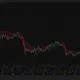 Bitcoin daily chart shows BTC recovering toward $76,863 after testing $75,605, with Supertrend support near $72,786.