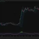 Bitcoin 4-hour chart shows BTC near $75,940 below the $77,081 Bollinger Band midpoint, with RSI at 37.23 and lower support near $75,244.