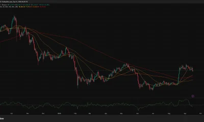 Bitcoin daily chart shows BTC near $76,200 below the 20-day SMA at $78,104, while CMF falls to -0.11.