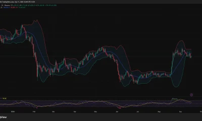 Bitcoin daily chart shows BTC near $76,362, below the Bollinger Band midpoint at $78,028, with RSI neutral near 51.