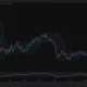 Bitcoin daily chart shows BTC near $76,362, below the Bollinger Band midpoint at $78,028, with RSI neutral near 51.