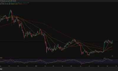 Bitcoin daily chart shows BTC rising 5.49% above $80,600, trading over key moving averages as RSI climbs to 62.93.