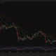 Bitcoin daily chart shows BTC rising 5.49% above $80,600, trading over key moving averages as RSI climbs to 62.93.