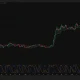Bitcoin 4-hour chart shows BTC above $81,000 after the Supertrend flipped bullish, with support near $78,677.