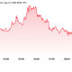 Bitcoin Recoils Below $86,000: Is Bitcoin Price Prediction Still Shooting For $90,000?