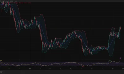 Bitcoin daily chart shows a pullback from about $87,279 to $84,344, while RSI remains above 50 at 65.31.