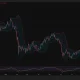 Bitcoin daily chart shows a pullback from about $87,279 to $84,344, while RSI remains above 50 at 65.31.